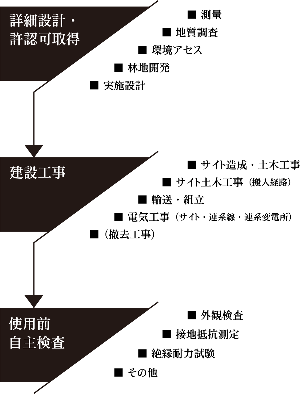 機械・制御設計や制作で培ってきた